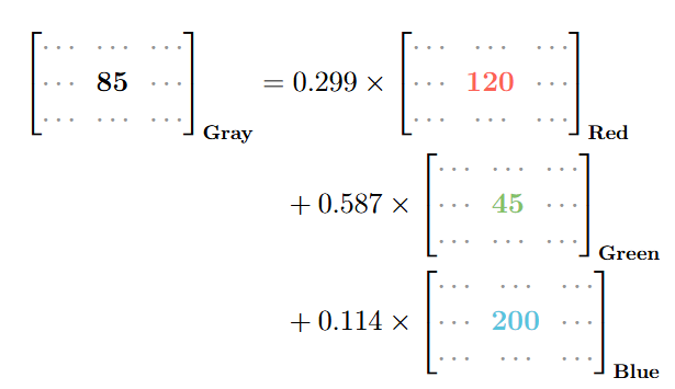 Luminosity Method