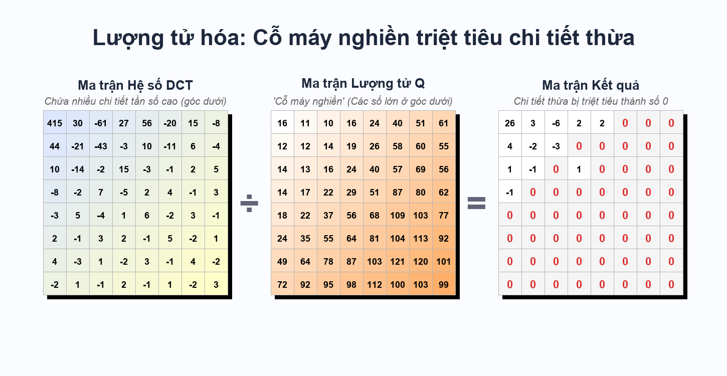 Lượng tử hóa
