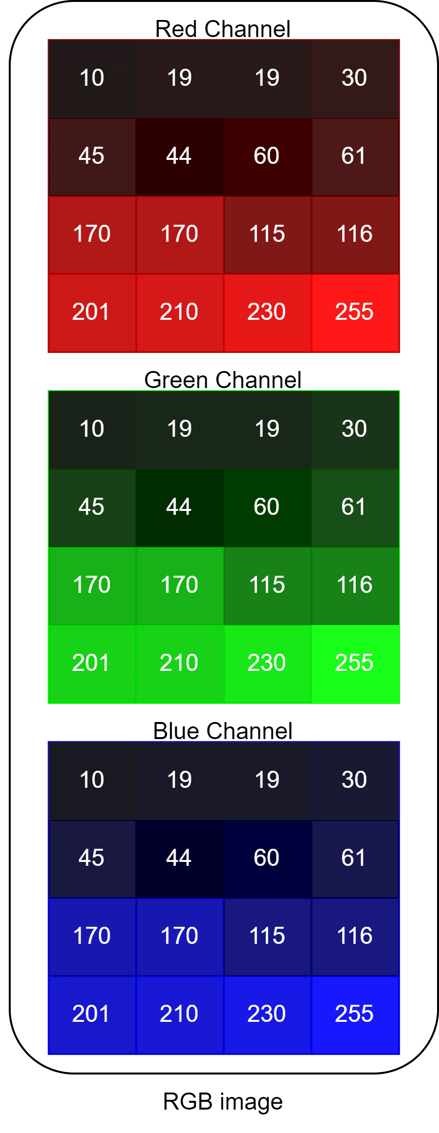 RGB Matrix
