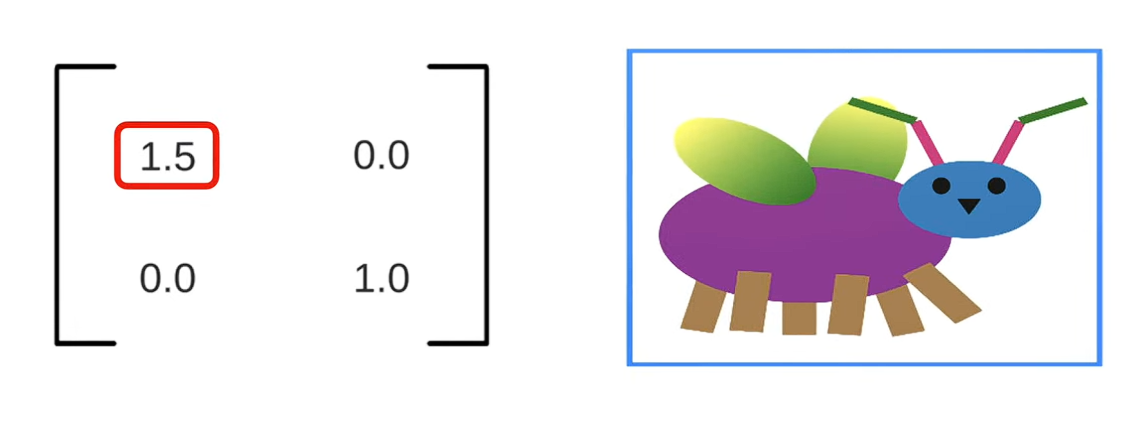 Scaling