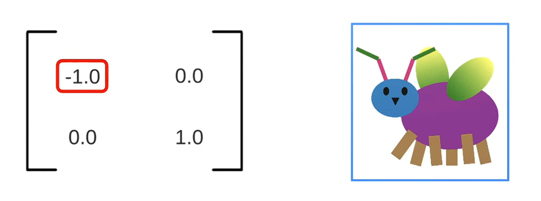 Scaling 2