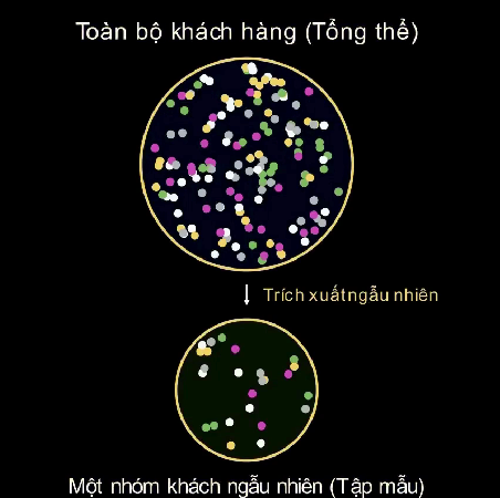 Minh họa lấy mẫu và ước lượng